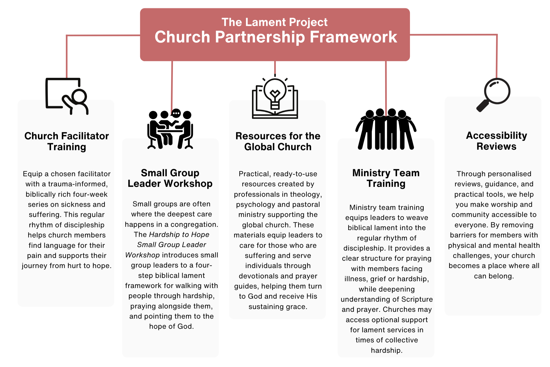 The Lament Project Suffering in the church hardship in the church Australia