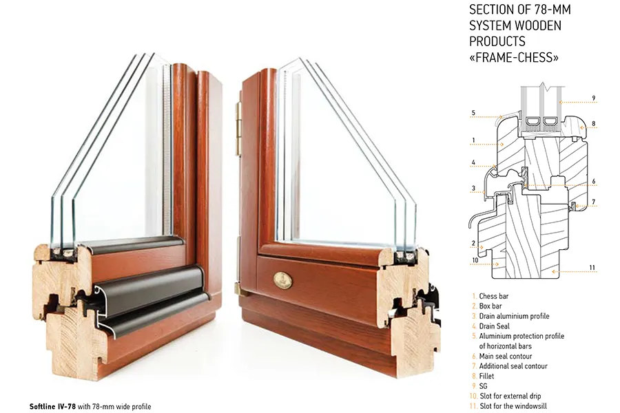 Cross-section of a wooden window frame showing various components such as glass panels, wooden profiles, seals, and metal parts labeled with numbers.