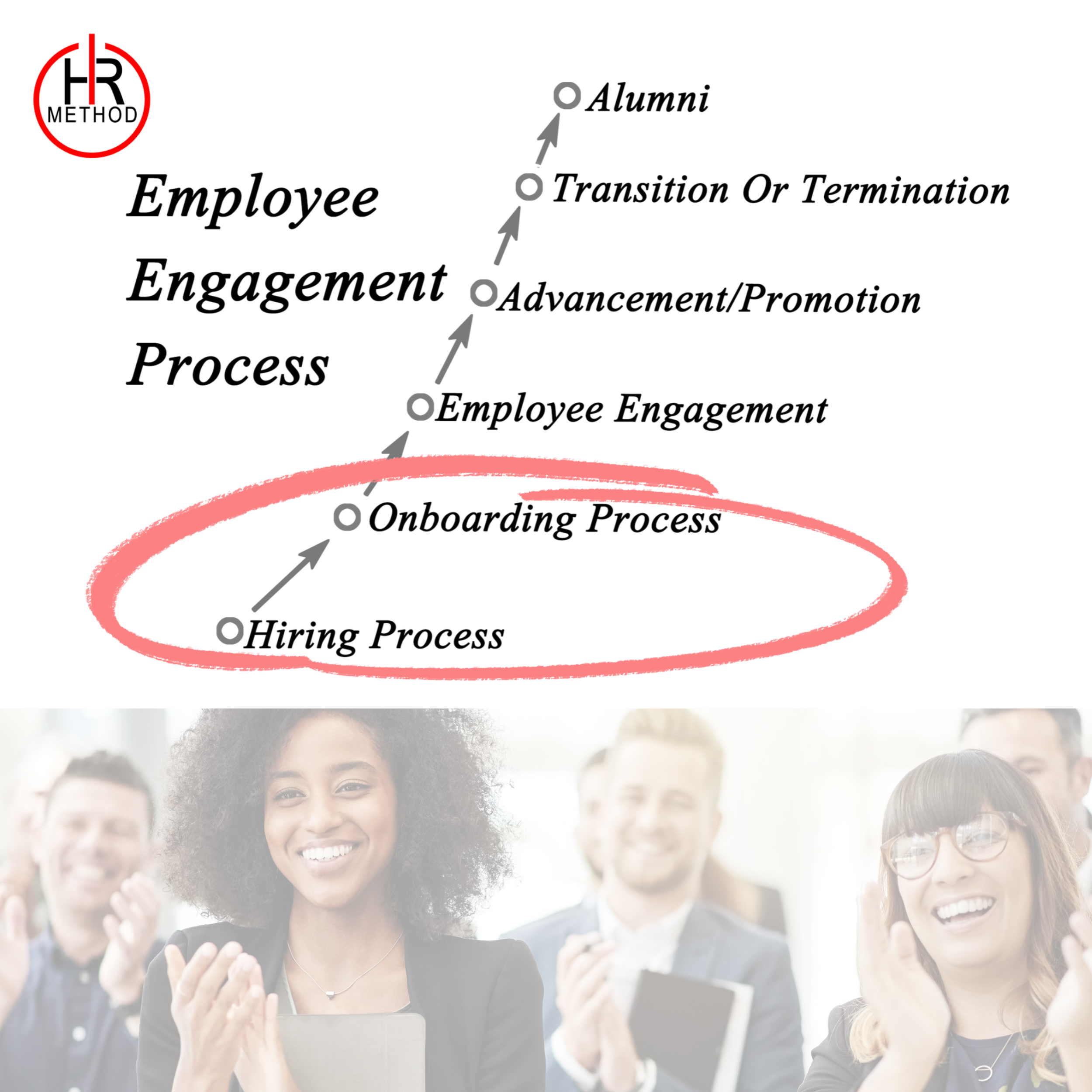 Hiring and Onboarding: The Most Important Engagement Steps Companies Still Undervalue