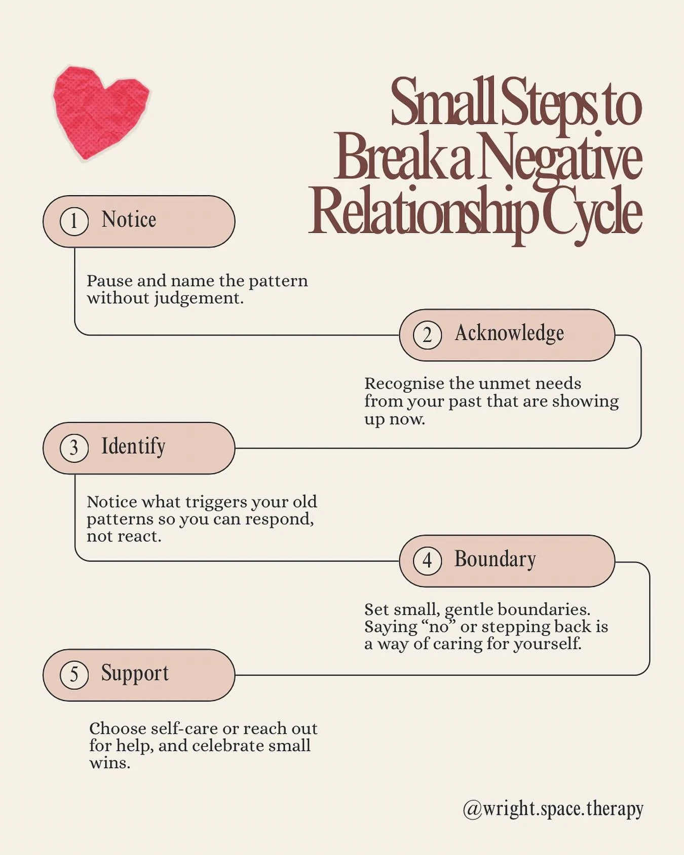 💔 Breaking out of old relationship patterns isn&rsquo;t about one big leap. It&rsquo;s about small, steady steps.

Here&rsquo;s where you start:
1️⃣ Notice the pattern: call it what it is instead of blaming yourself.
2️⃣ Acknowledge your unmet needs