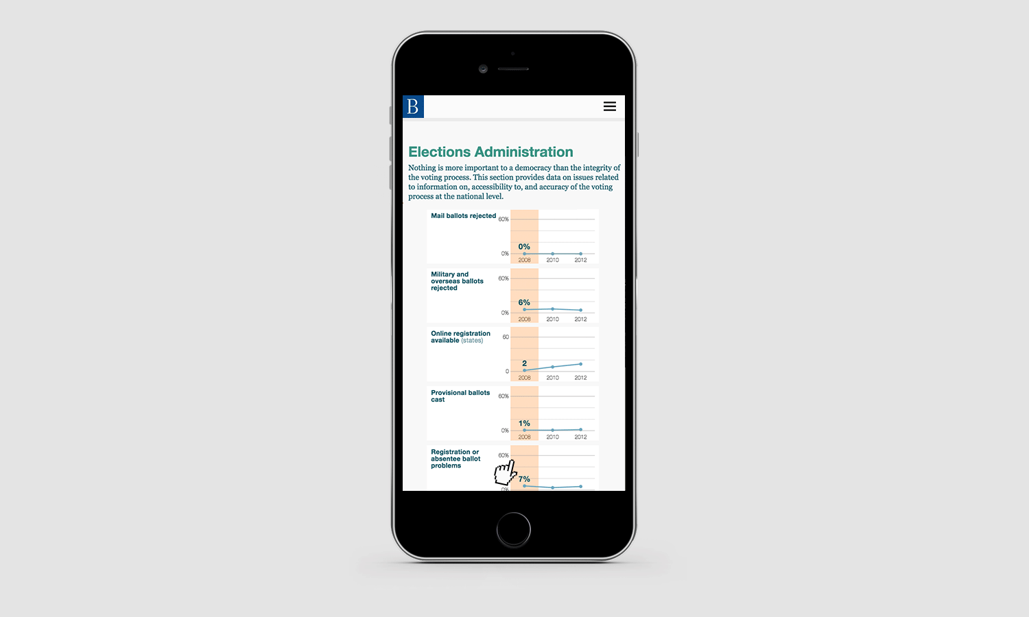 Mobile phone displaying a webpage with the title 'Elections Administration' showing charts and data about voting processes.