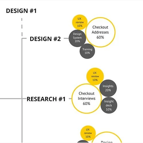 Team capacity planning