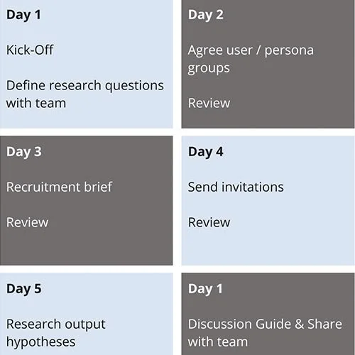 Research Planning