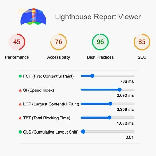 Baseline data review - Lighthouse reports