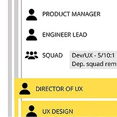 Team structure planning
