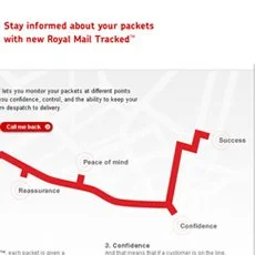 Package Tracking Tool - Email promotion - Royal Mail