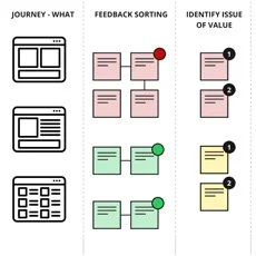 Research process planning