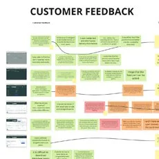 Product - Customer feedback analysis