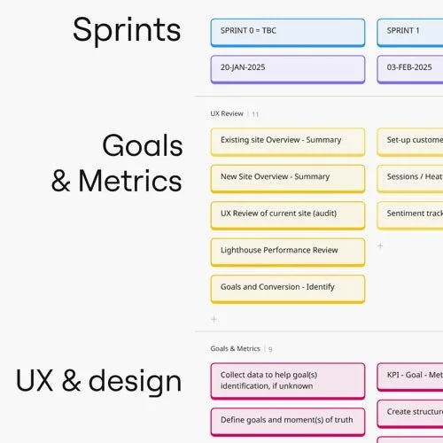 Roadmap / Sprint and high-level team aims and design detail