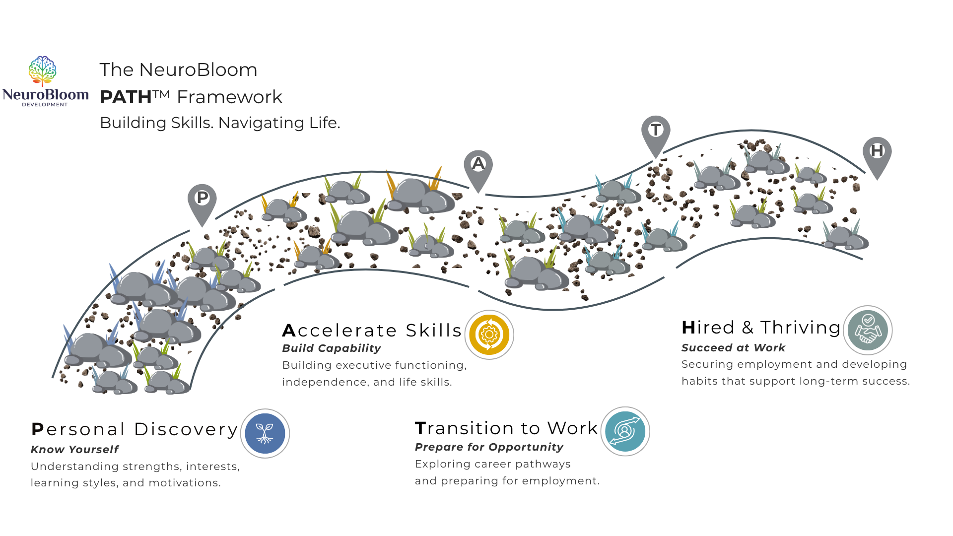 A diagram illustrating the concept of Industry 4.0 and smart manufacturing, showing interconnected icons representing technology, collaboration, and sustainability, with labels for each concept.