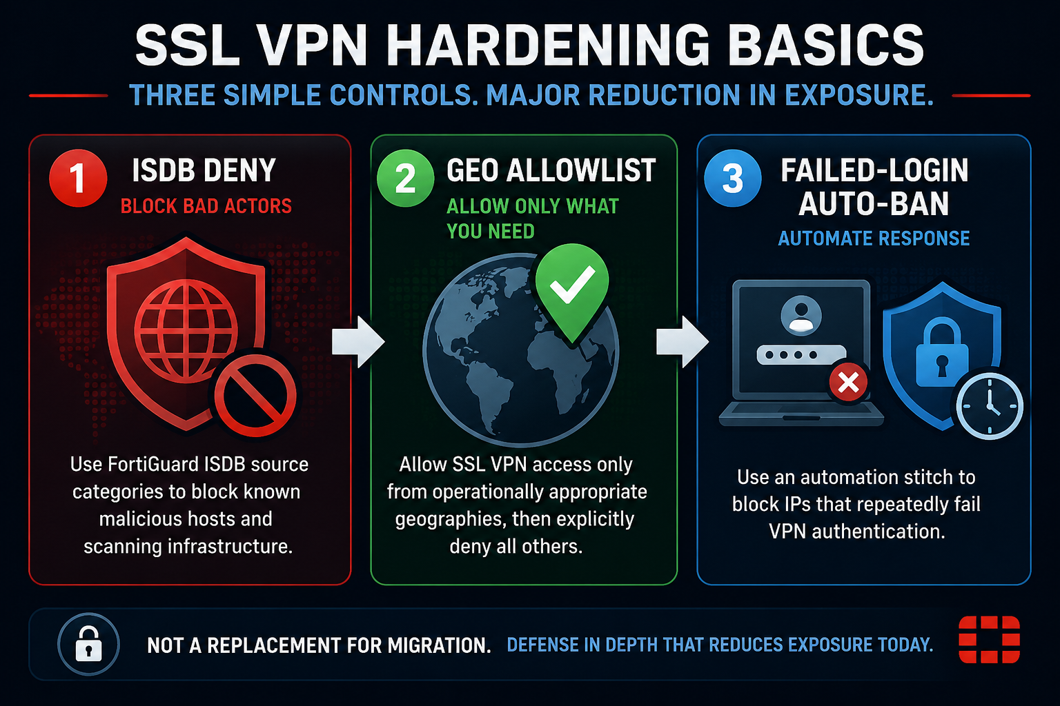 SSL VPN Hardening
