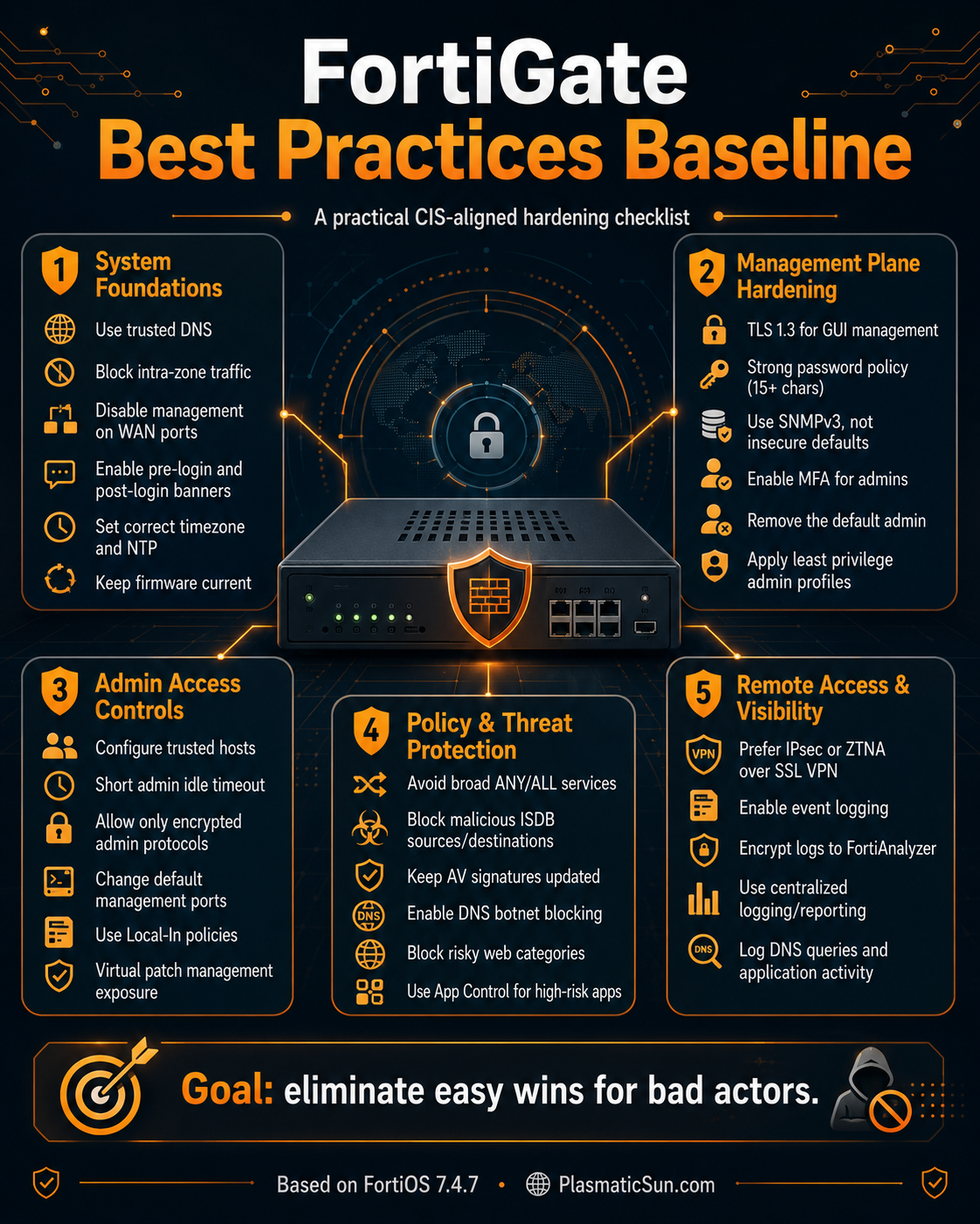 Fortigate best practices baseline