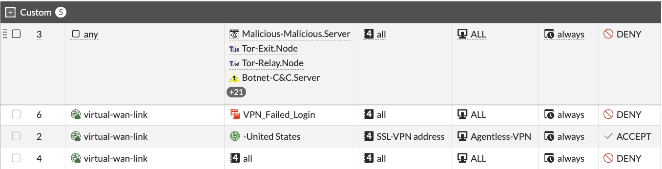 Local In Policy stack with newly created VPN_Failed_Login object