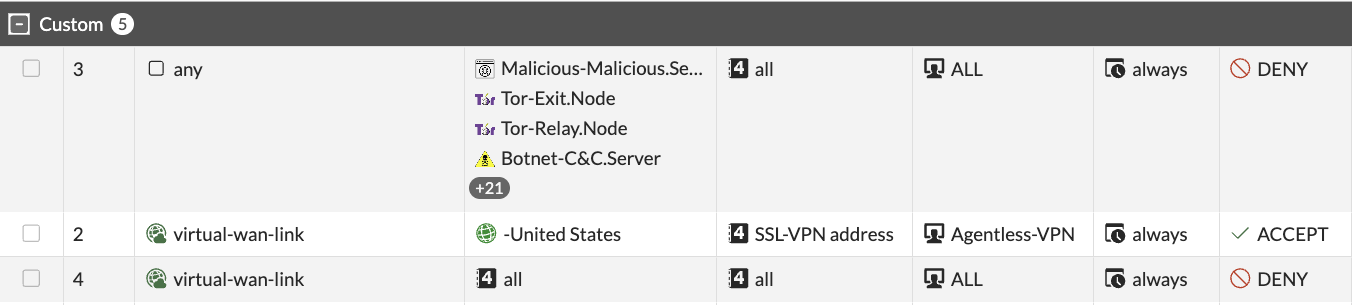 FortiGate Local-In policy ordering