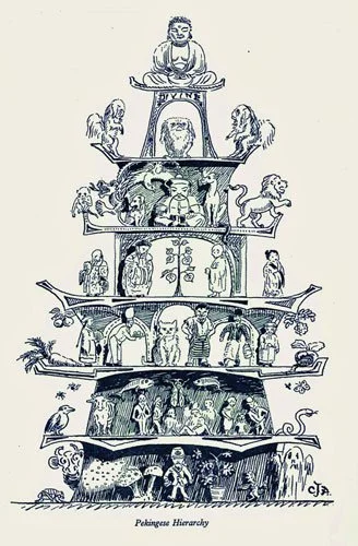 Pagoda illustration showing a hierarchy: Buddha at the summit, a Pekingese dog second, the imperial family below, ordinary people lower, demons at the base.