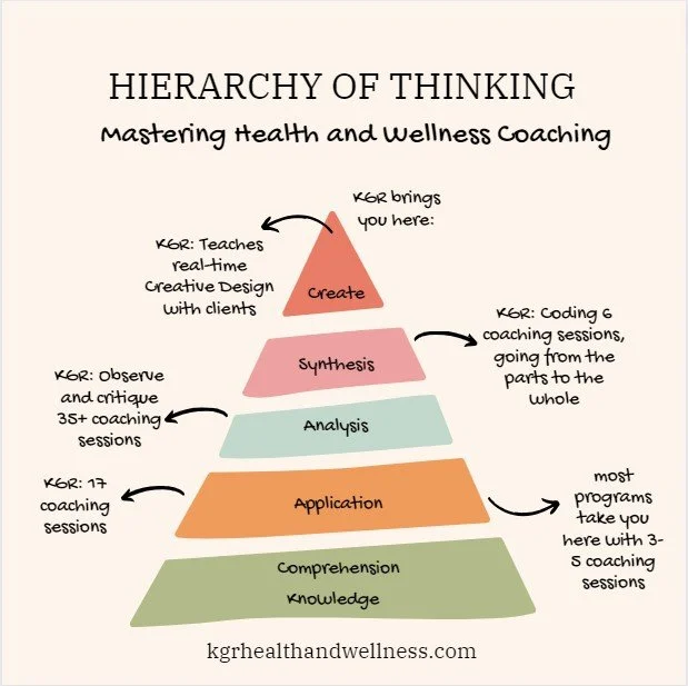 KGR Hierarchy of Thinking