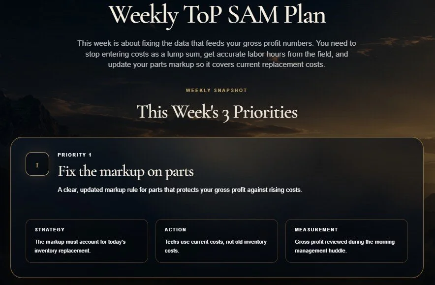 A weekly plan titled 'Weekly Top SAM Plan' with a focus on fixing markup on parts, including sections for strategy, action, and measurement, emphasizing data correction to protect gross profit.