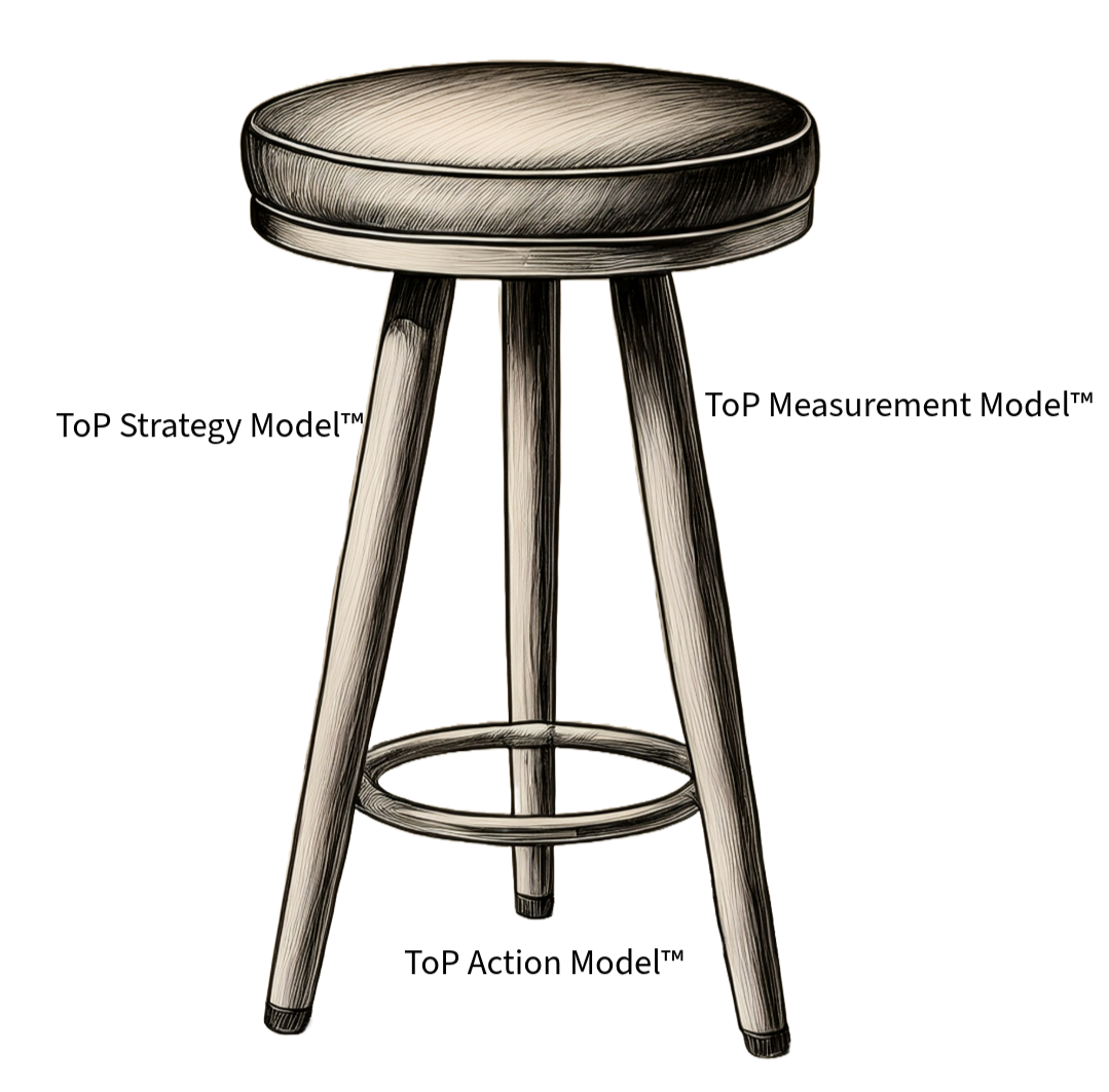 A sketch of a wooden stool with three legs and a round seat. The stool has labels indicating "ToP Strategy Model," "ToP Measurement Model," and "ToP Action Model" pointing to different parts of the stool.