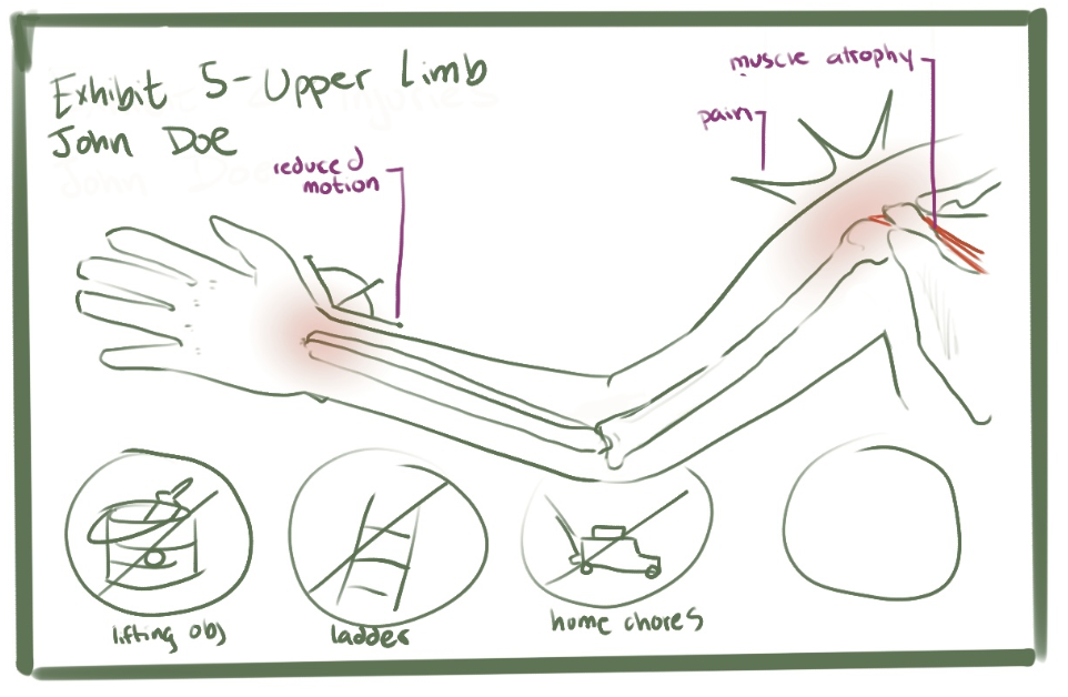 Wrist Case Study - Exhibit 5 Draft