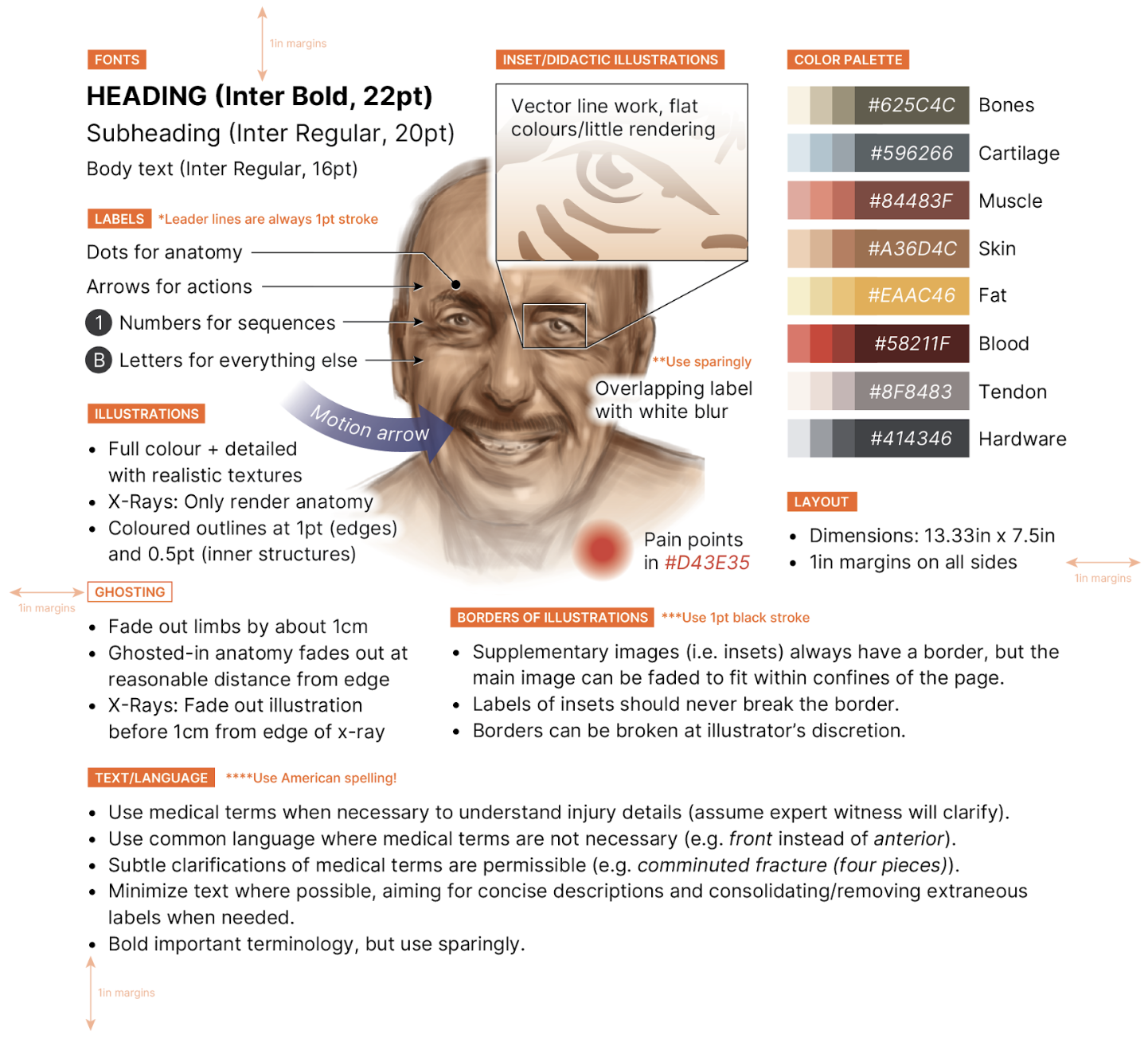 Wrist Case Study - Style guide