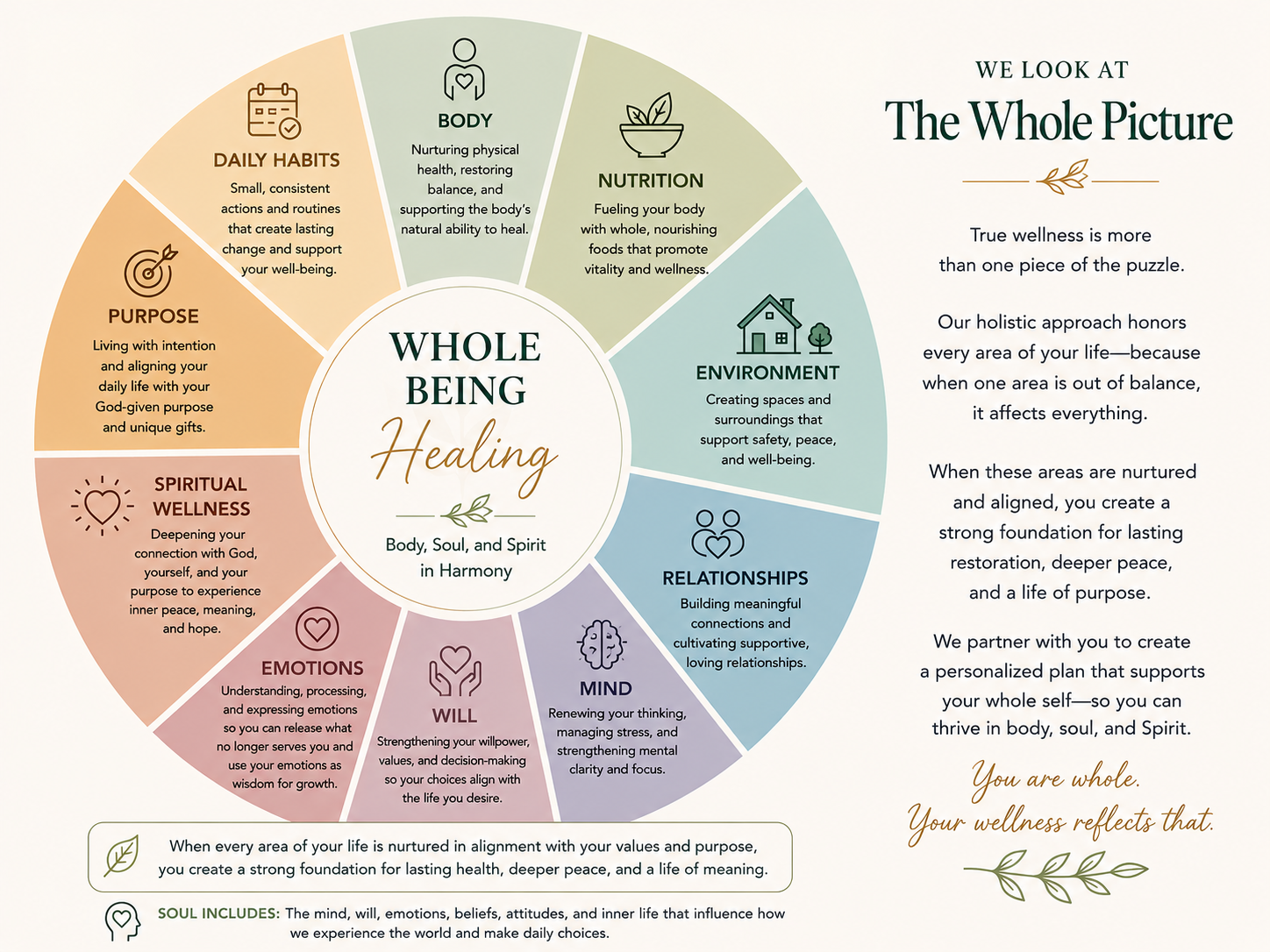 Healthy Body and Healthy Home-Supplements and Essential Oils