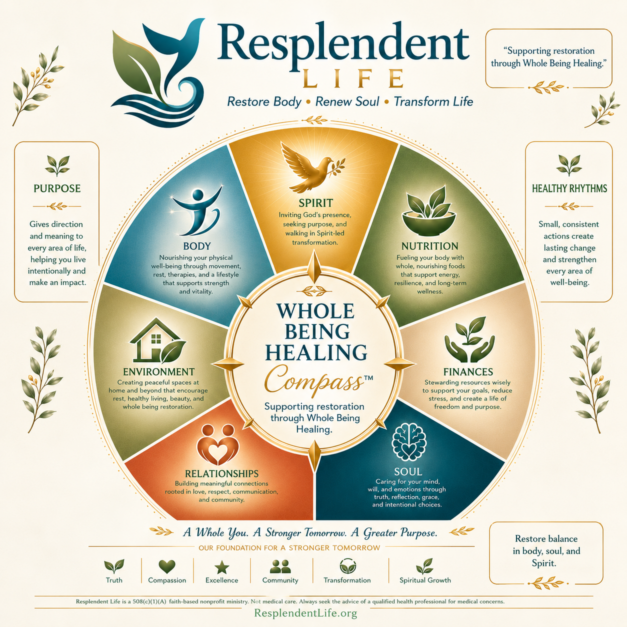 Whole Being Healing Workshop 