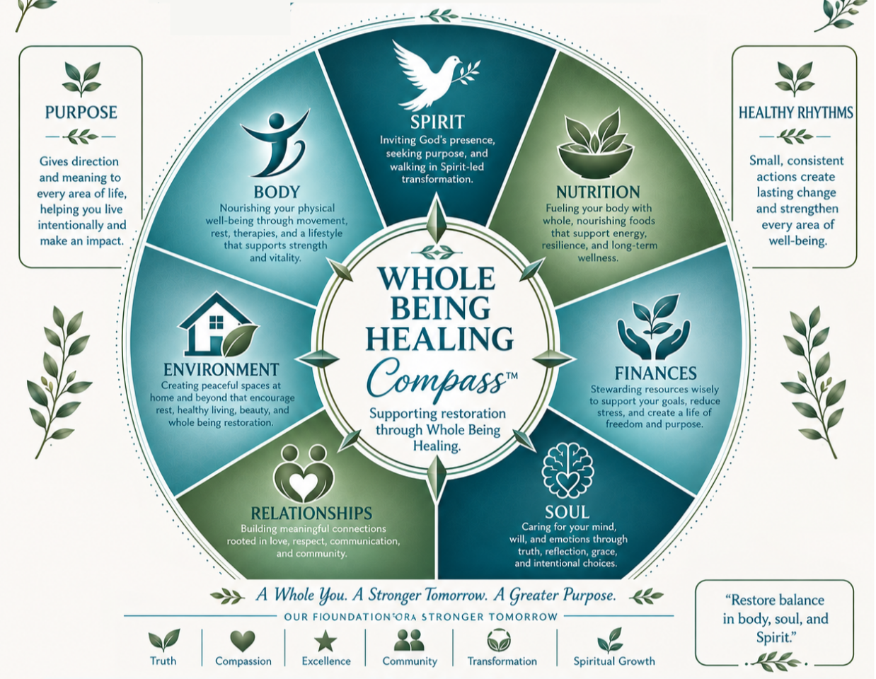 WHOLE BEING HEALING WORKSHOP: HOLIDAY RESET