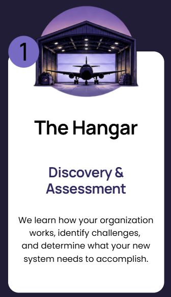 The Hanger - Discovery and Assessment