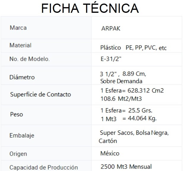 ARPAK POLAND MÉXICO