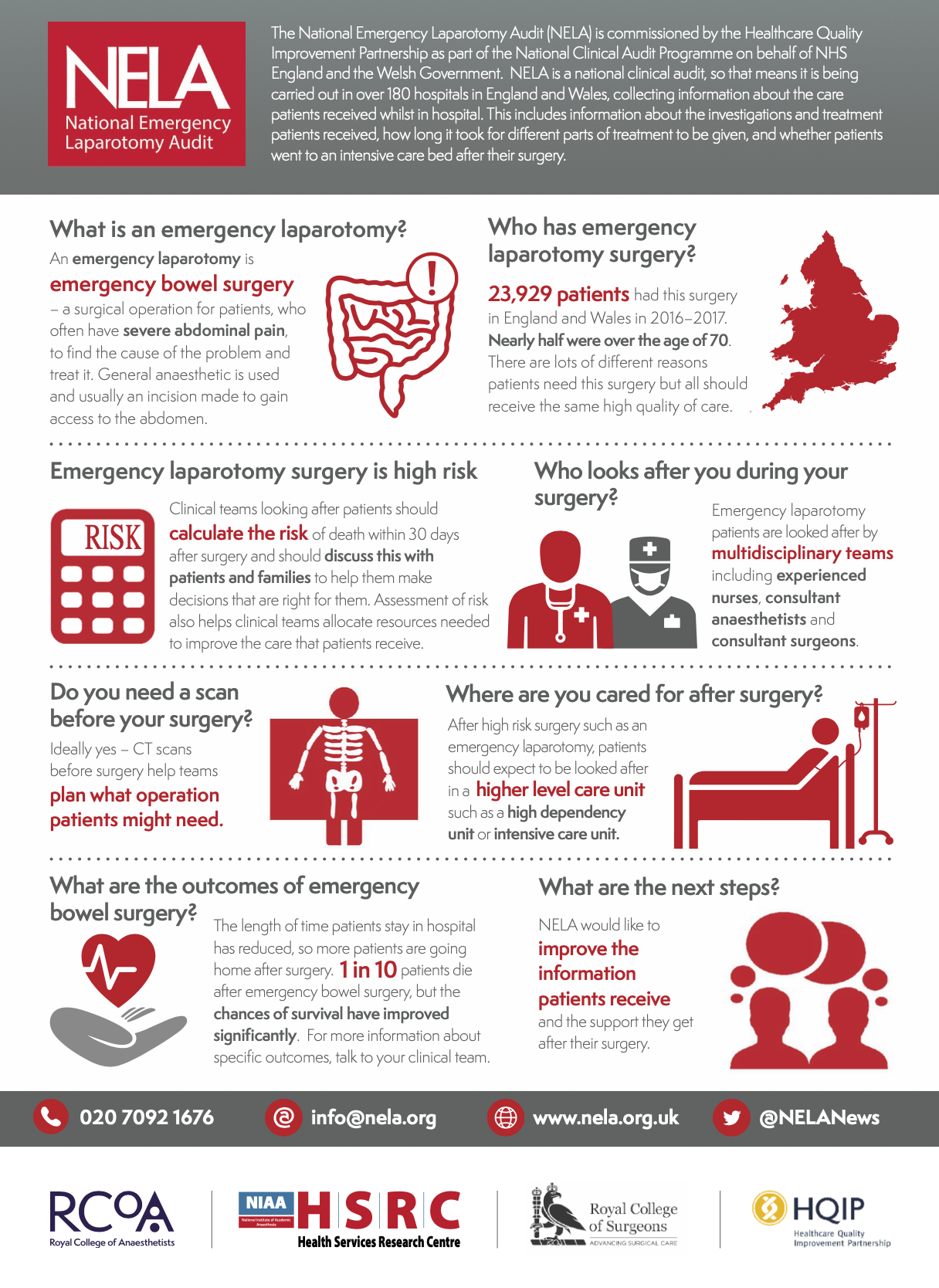 An infographic explaining emergency laparotomy, focusing on emergency bowel surgery, statistics from England and Wales, risks, preparation, aftercare, outcomes, and next steps, with icons and illustrations.