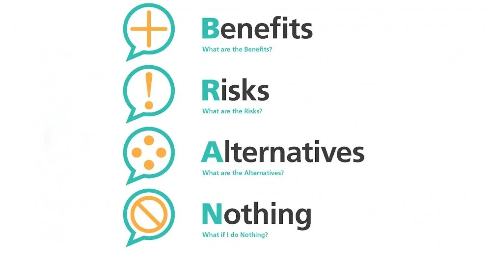An infographic listing four options: Benefits, Risks, Alternatives, and Nothing, each with a corresponding icon and question.
