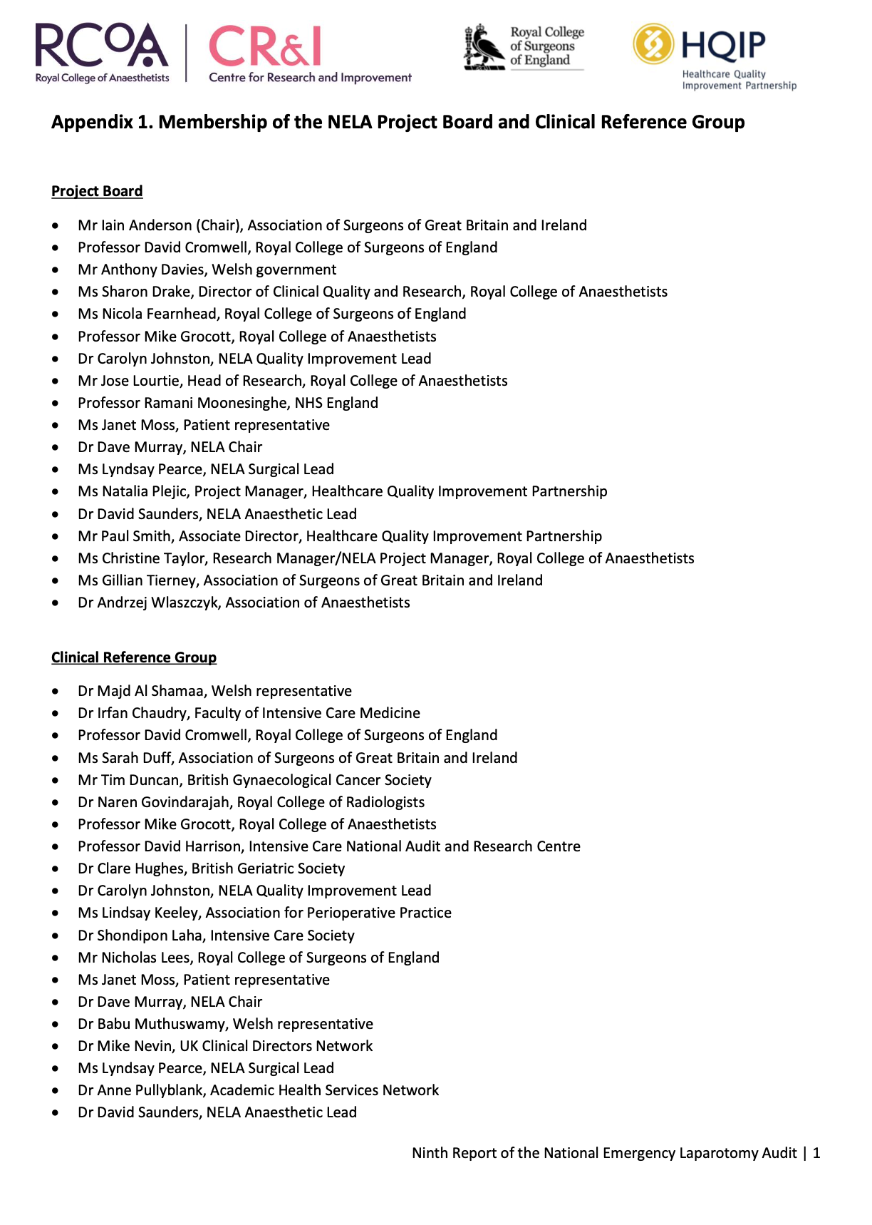 Document titled 'Appendix 1. Membership of the NELA Project Board and Clinical Reference Group' with logos of Royal College of Anaesthetists, Centre for Research and Improvement, Royal College of Surgeons of England, and Healthcare Quality Improvement Partnership at the top. Contains lists of members for Project Board and Clinical Reference Group.