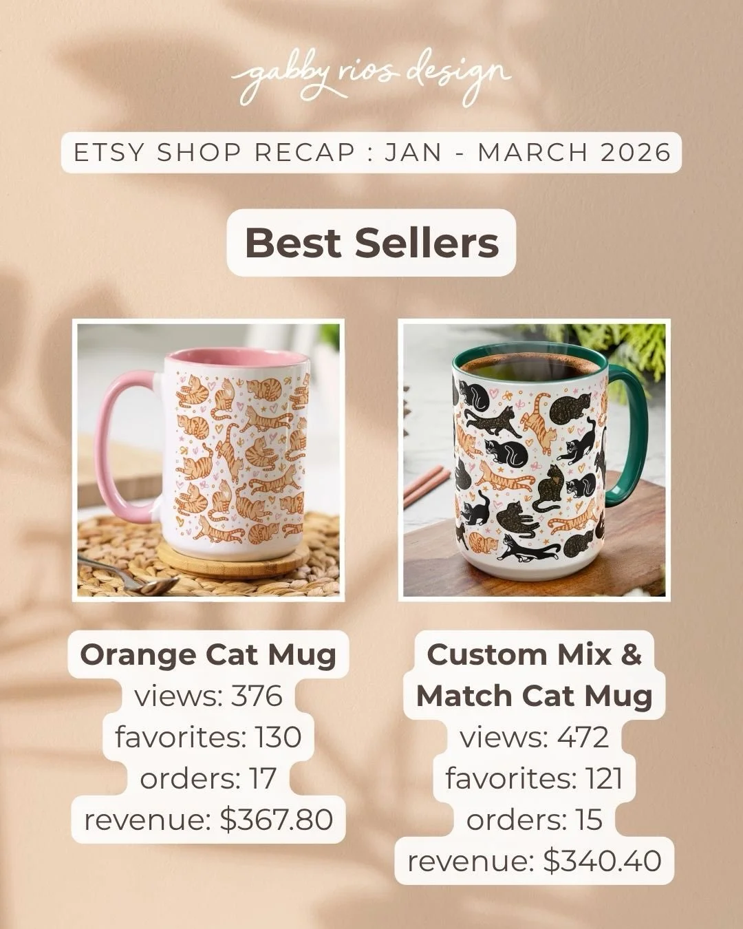 Here&rsquo;s a quick overview of how the shop did the first few months of 2026 💛 Putting this info together is helpful for me to see how things are going and what I should focus on. Would love to hear from other Etsy shops if you do the same! 🛍️