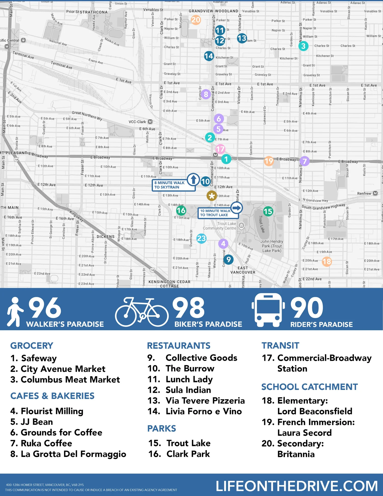 Neighbourhood amenity map showing Walk Score 96, Bike Score 98 and Transit Score 90 with nearby grocers, cafes, restaurants, parks, transit and schools