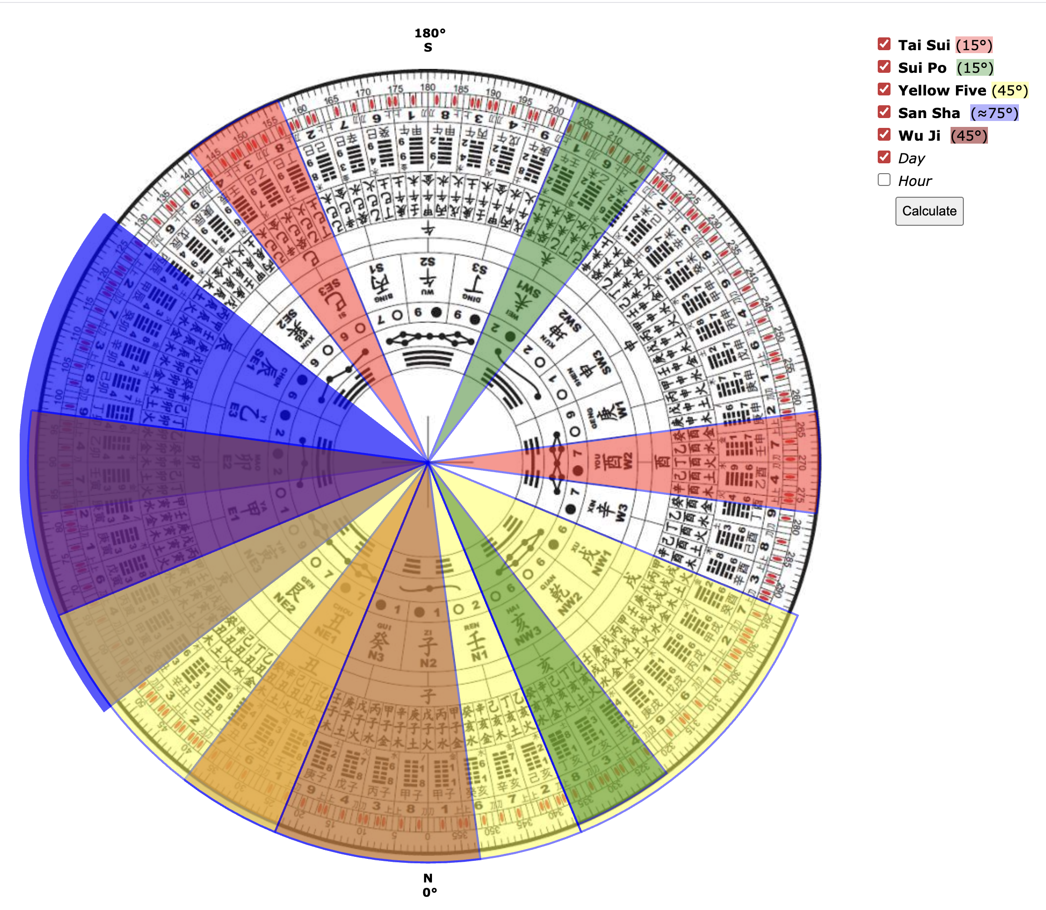 A circular Chinese astrology chart with multiple color-coded segments representing different planets and aspects, including Tai Sui, Sui Po, Yellow Five, San Sha, and Wu Ji, with a legend on the right indicating degrees and colors for each aspect.