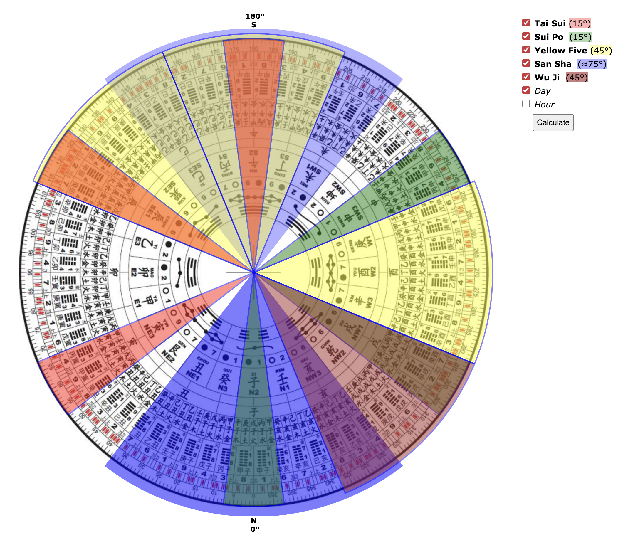 A circular Chinese astrology chart divided into colored segments representing different zodiac signs and elements, with a legend for Tai Sui, Sui Po, Yellow Five, San Sha, and Wu Ji, and buttons for calculating time.