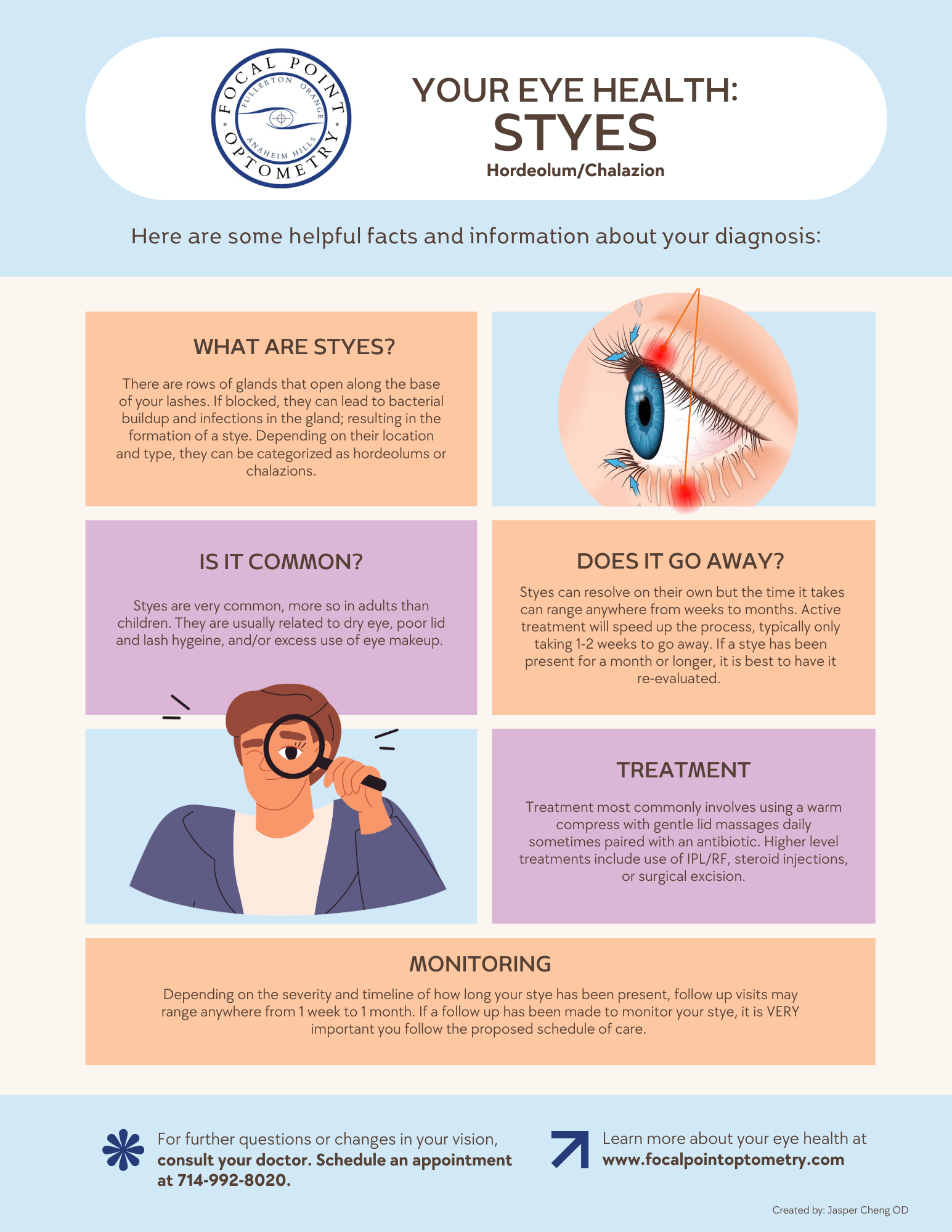 Infographic about styces eye condition, including sections on what styces are, their commonality, whether they go away, treatment options, and monitoring, with an eye illustration and doctor contact information.