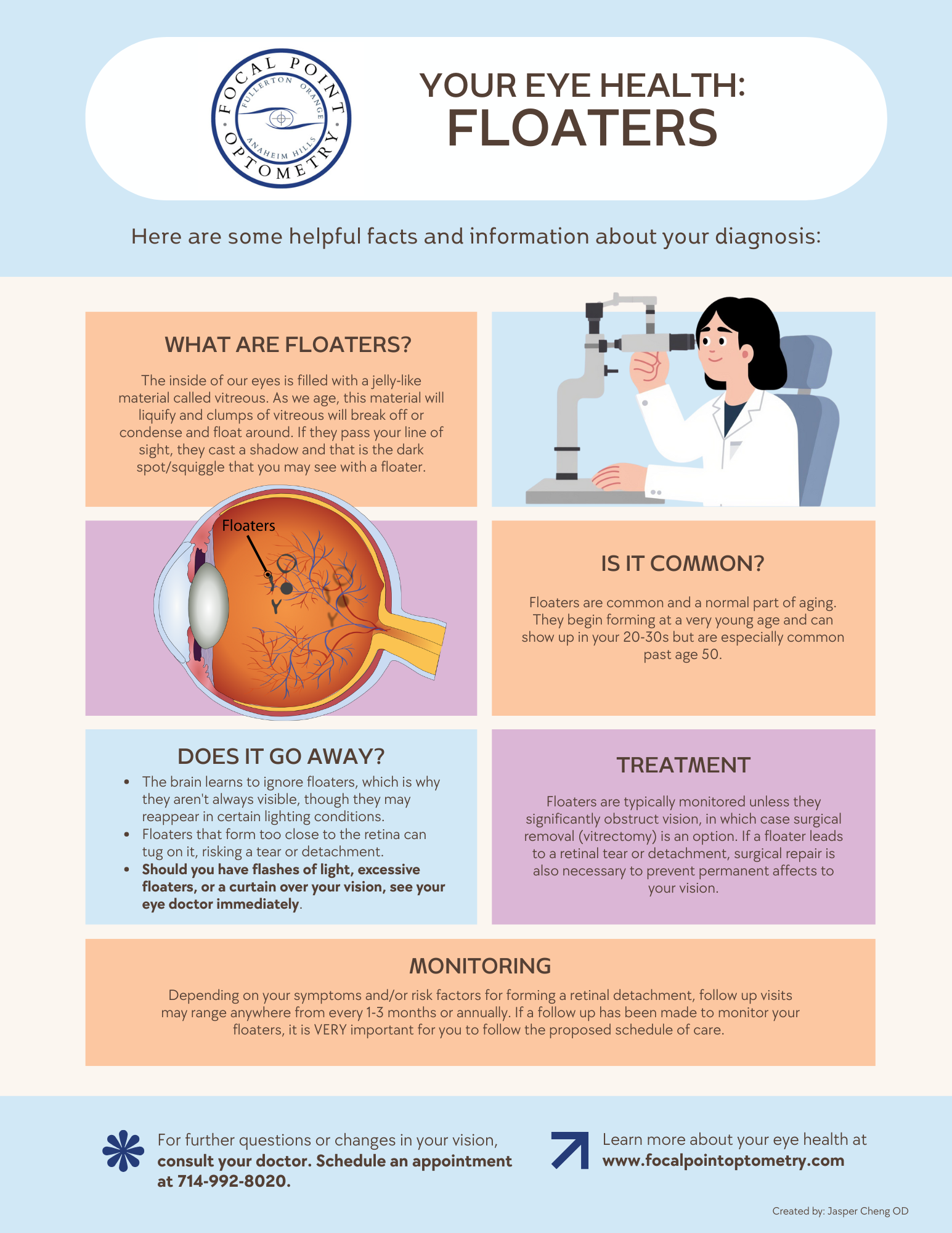 Informational poster from Focal Point Optometry about eye floaters, explaining what they are, their commonality, whether they go away, treatment options, and monitoring advice, with a cartoon illustration of a doctor examining an eye.