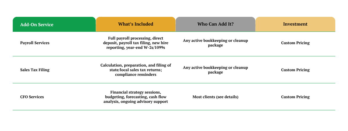 Table with add-on services for payroll, sales tax filing, and CFO services, including details on what's included, who can add it, and investment info.