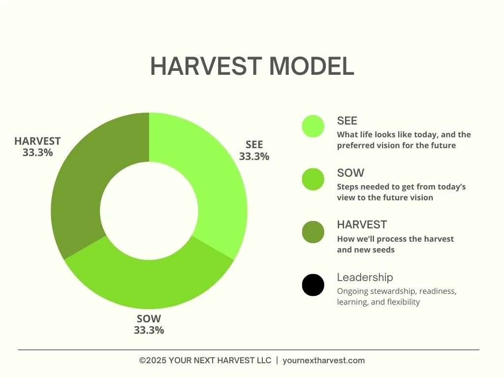 Clarity for a new year: to SWOT or strategic plan is the question