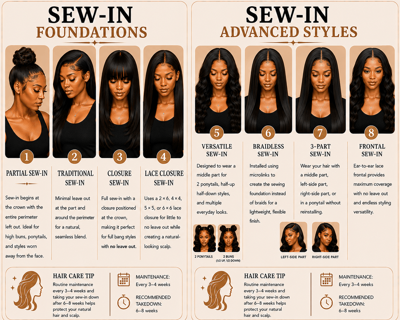 A hair care guide with two sections: 'Sew-In Foundations' and 'Sew-In Advanced Styles.' The 'Foundations' section displays four types of sew-in hairstyles with images and descriptions: Partial Sew-In, Traditional Sew-In, Closure Sew-In, and Lace Clos