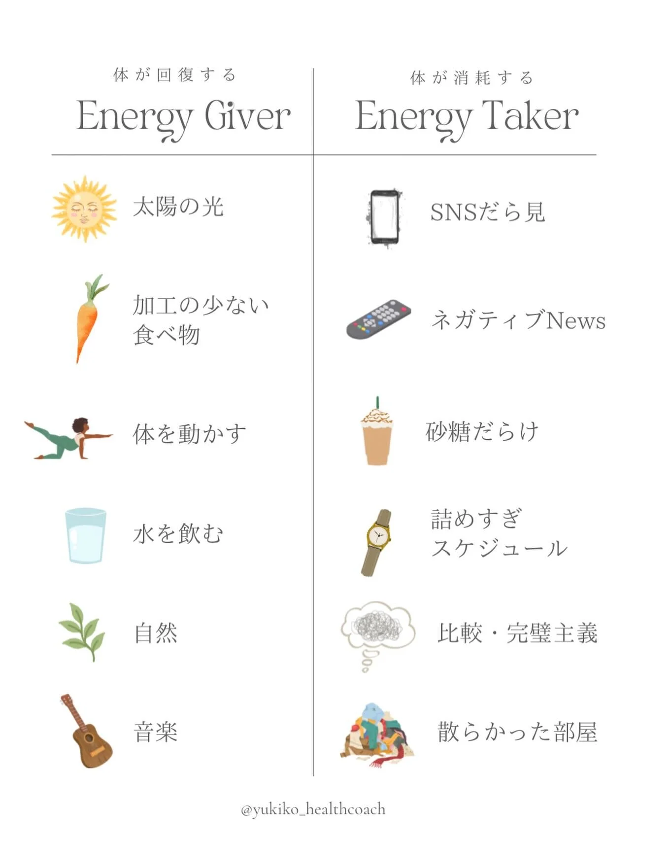 疲れているとき
なんだかイライラするとき
⁡
スマホで答えを探したり、
甘いものに手が伸びたり。
⁡
知らないうちに私たちは
エネルギーをさらに消耗する
選択をしてしまう
⁡
過去の私も、そうでした。
⁡
⁡
この状態から抜け出すには
　
何か特別なことを
しなくちゃいけないような
気がしてしまうけれど、
⁡
⁡
太陽を浴びること
　
お水をたっぷり飲むこと
　
部屋を整えること
　
⁡
そんなシンプルなことを
日常で積み重ねられるかが
⁡
心と体を回復させるために
一番大事だと知りました。
⁡