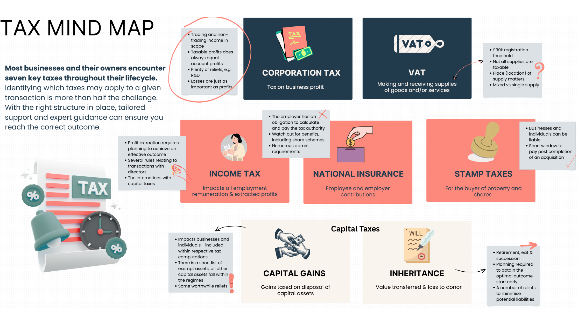 A Tax Map for Businesses