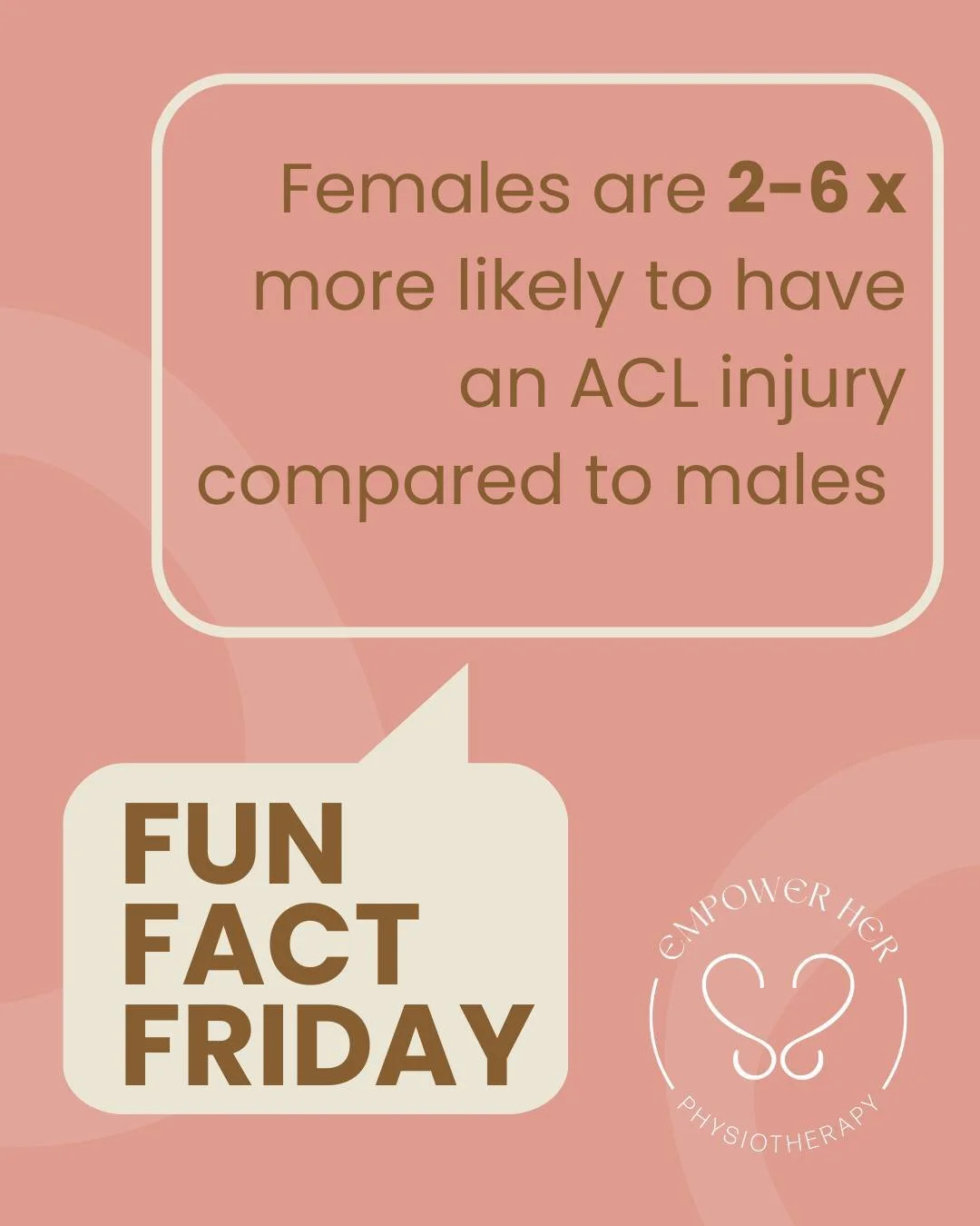 Did you know&hellip; women are 2&ndash;6 x more likely to have an ACL injury compared to males!
That isn&rsquo;t even in elite level sport &mdash; this includes recreational sport as well 🏃&zwj;♀️⚽️

So why the difference? 🤔
✨ Anatomical factors
✨ 
