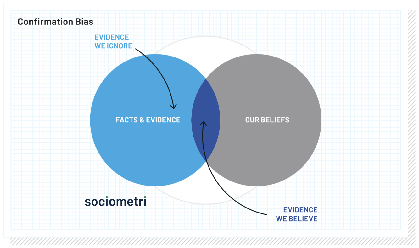 Confirmation Bias diagram - Sociometri
