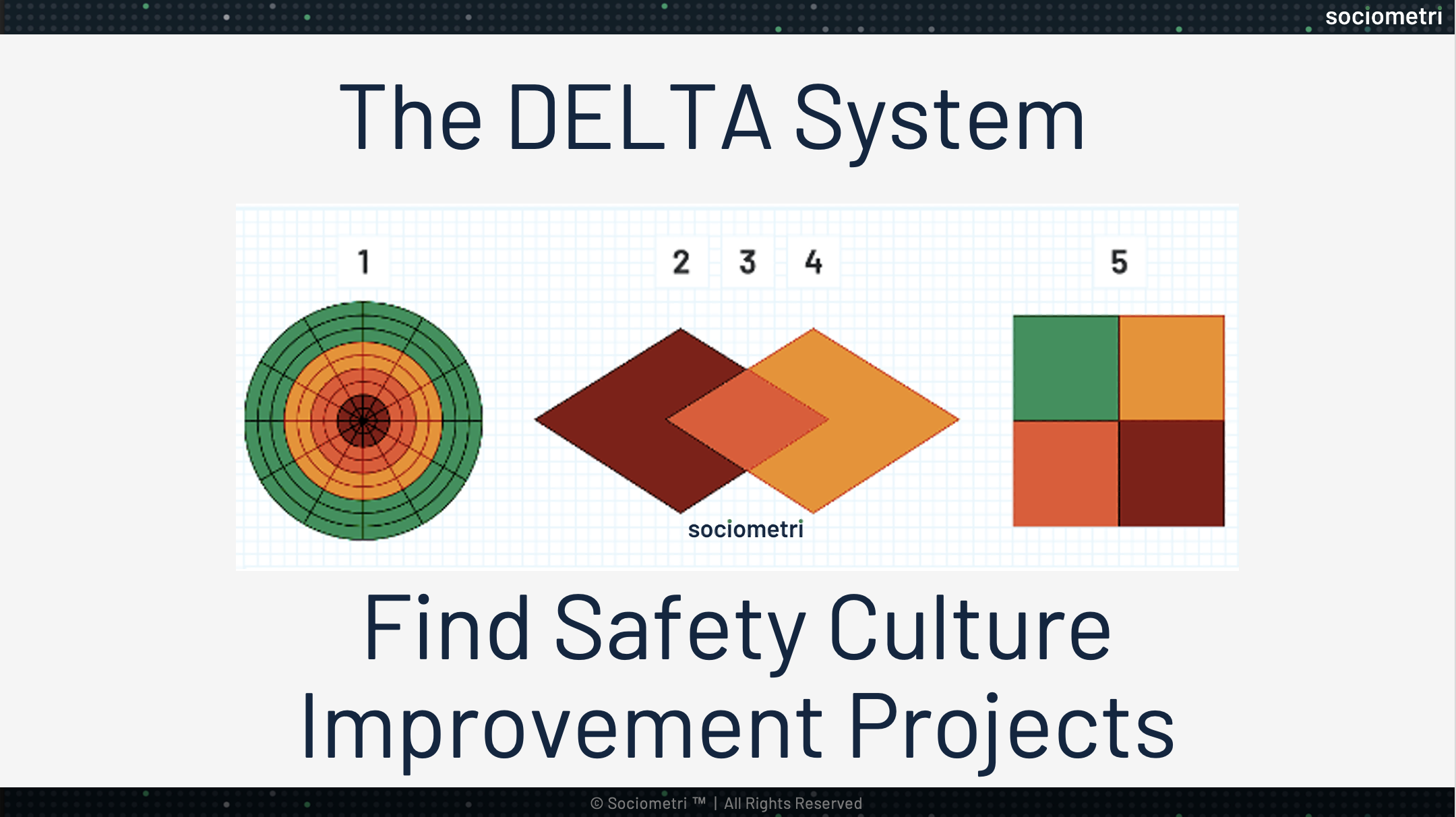 How to find Safety Culture Improvement Projects - the DELTA System