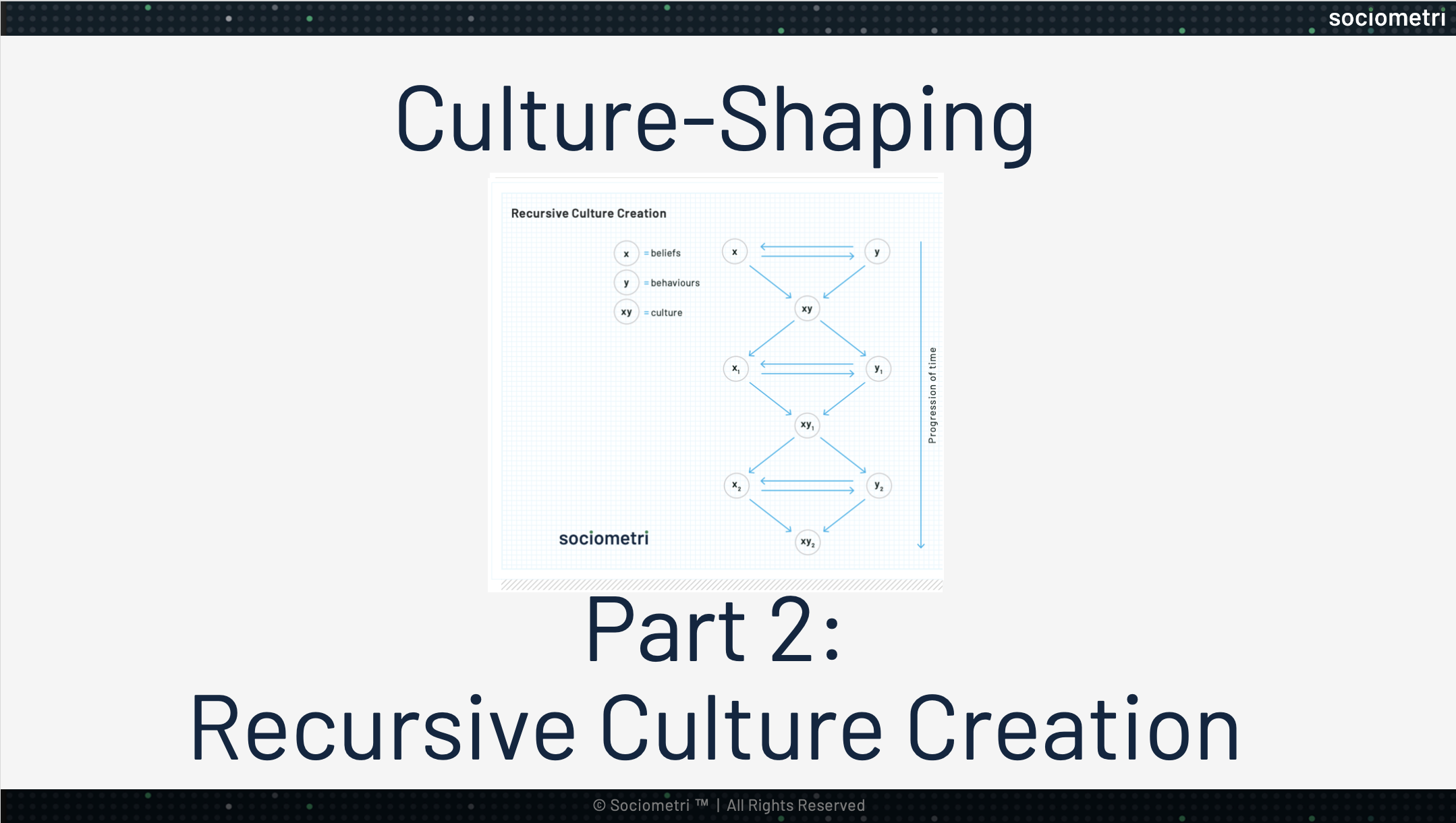 How to Improve Safety Culture by Culture-Shaping: Recursive Culture Creation