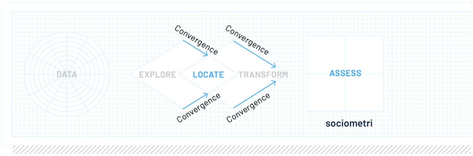 Convergent Steps in the DELTA System, diagram
