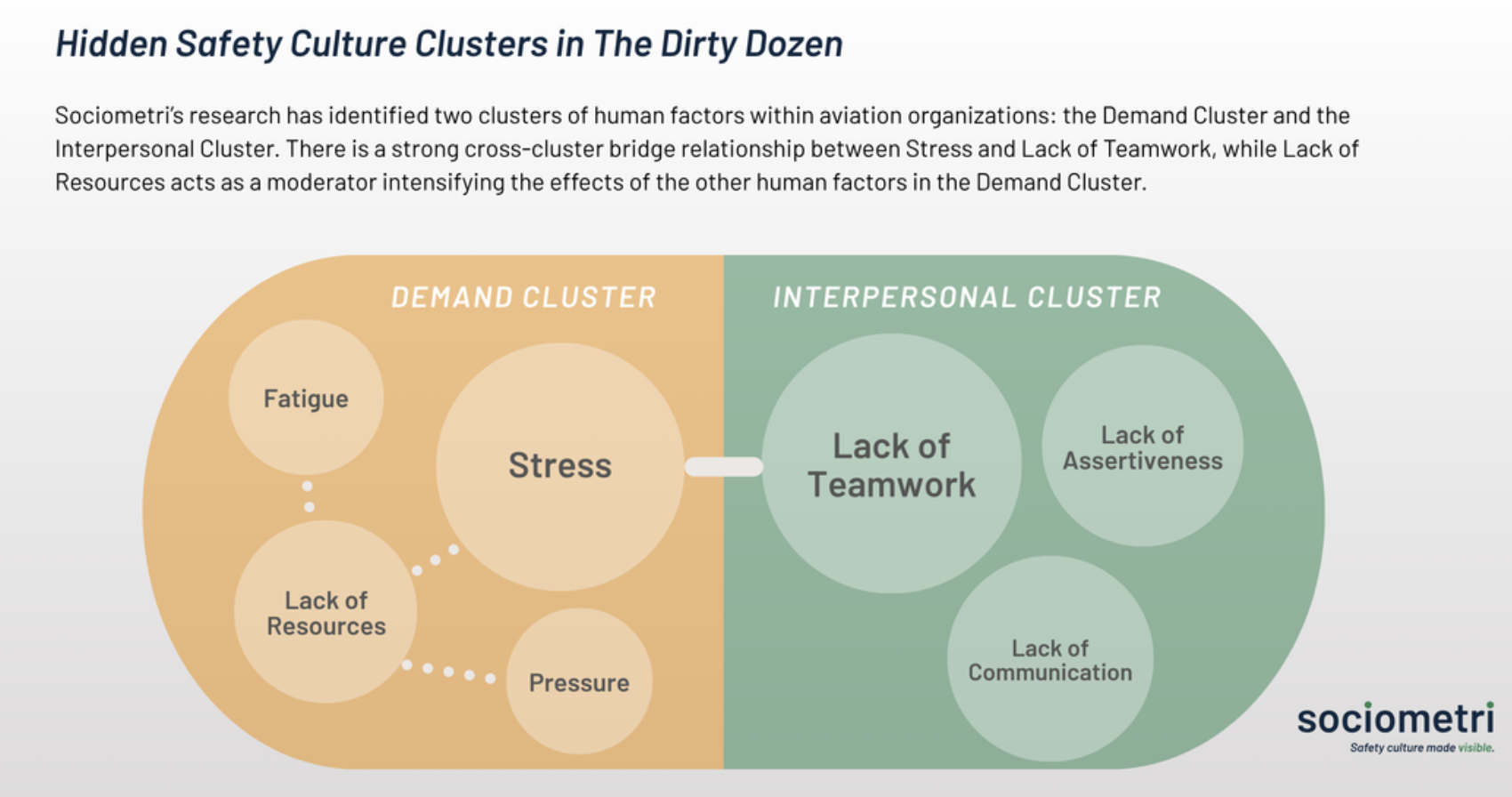 Hidden Connections in Aviation’s The Dirty Dozen