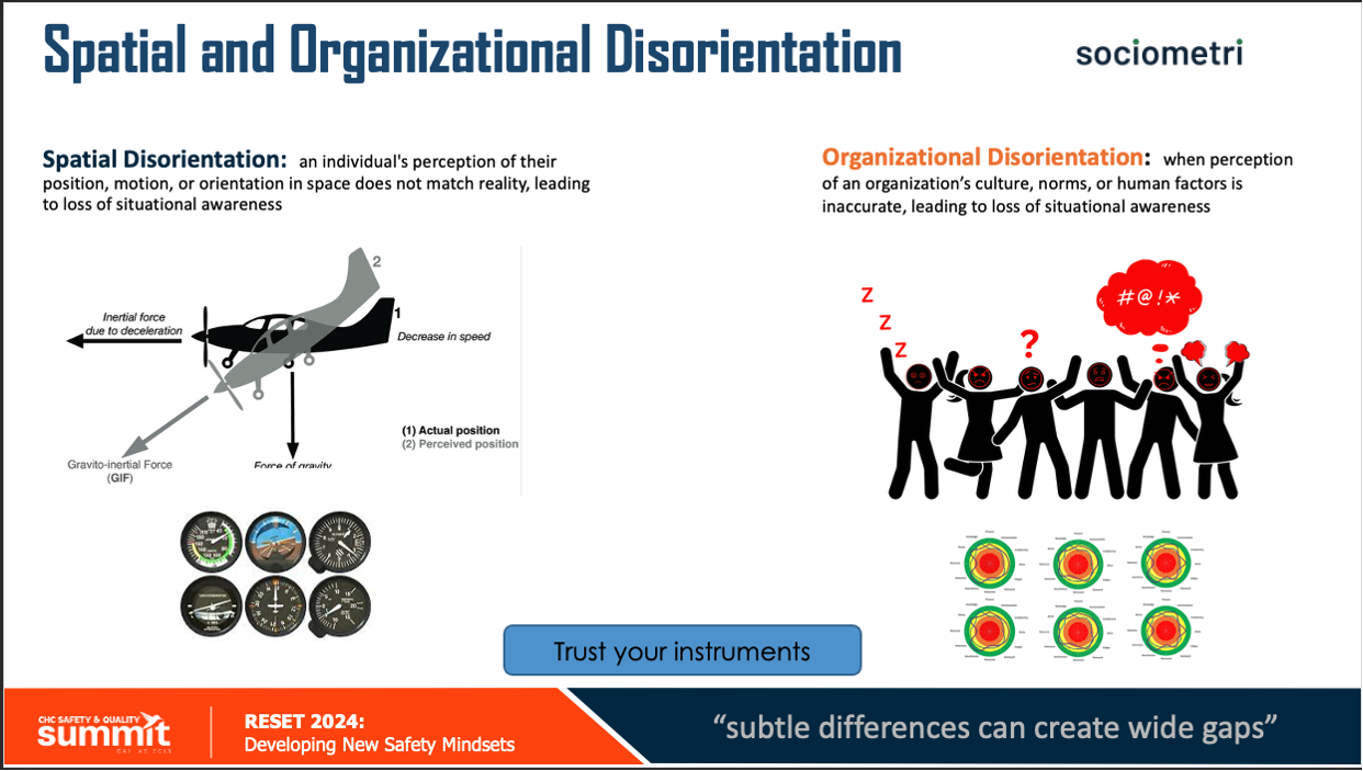 Sociometri slide introducing Organizational Disorientation